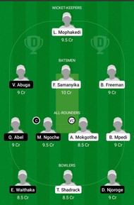 BOT-W vs KEN-W Dream11 Team Prediction - Kwibuka Women's T20